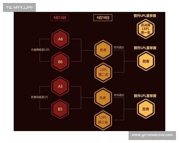 LPL种子队备战季后赛实力分析及夺冠前景展望